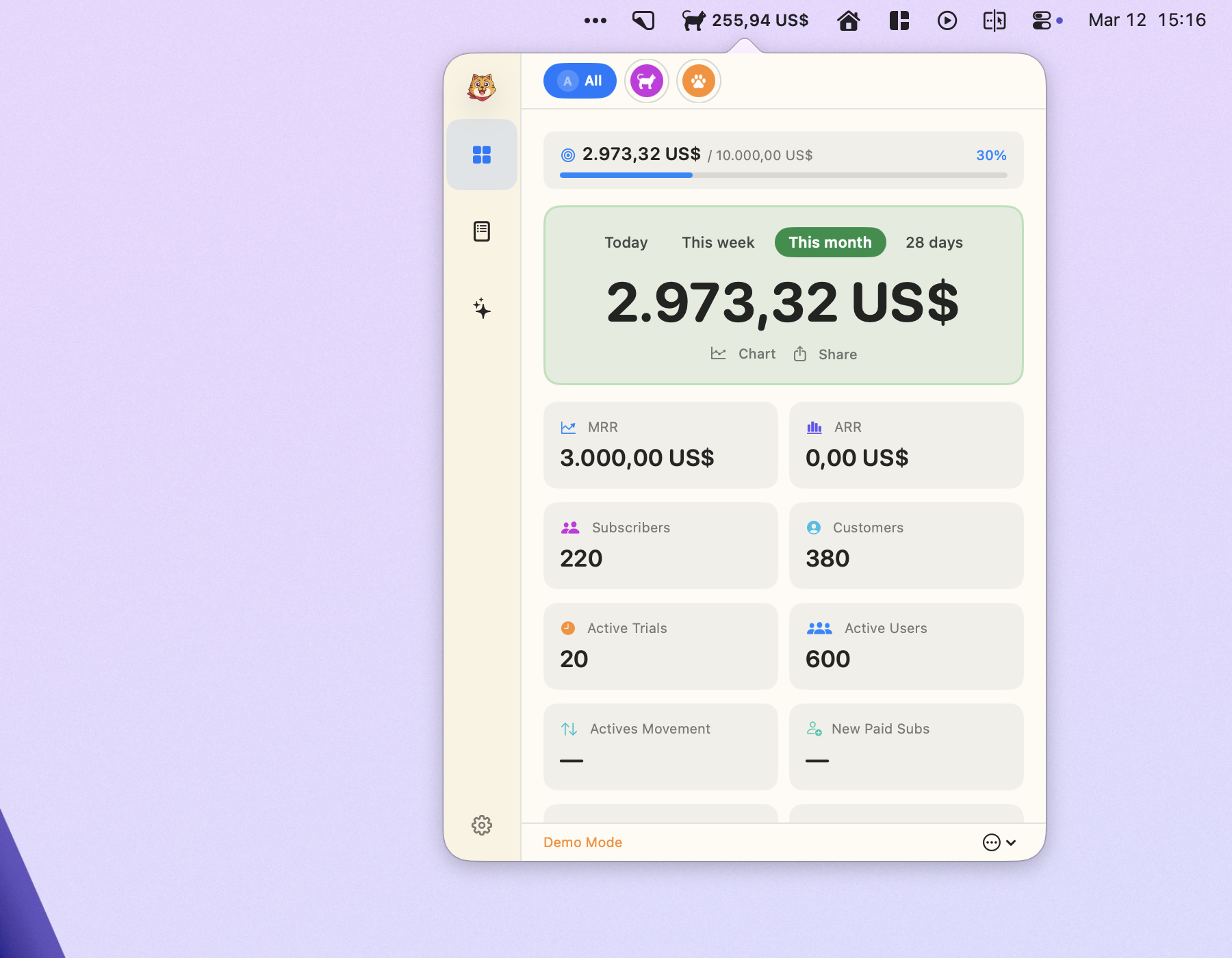 CatBar dashboard showing revenue, MRR, subscribers, and transaction metrics